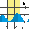 Hadlyme tide chart for Sunday, November 9, 2025