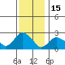 Hadlyme tide chart for Monday, December 15, 2025