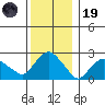 Hadlyme tide chart for Friday, December 19, 2025