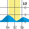 Hadlyme tide chart for Monday, January 12, 2026