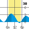 Hadlyme tide chart for Friday, January 30, 2026