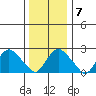 Hadlyme tide chart for Wednesday, January 7, 2026