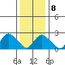 Hadlyme tide chart for Thursday, January 8, 2026