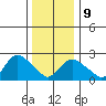 Hadlyme tide chart for Friday, January 9, 2026