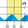 Hadlyme tide chart for Sunday, March 15, 2026