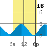 Hadlyme tide chart for Monday, March 16, 2026