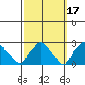 Hadlyme tide chart for Tuesday, March 17, 2026