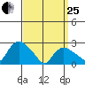 Hadlyme tide chart for Wednesday, March 25, 2026