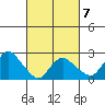 Hadlyme tide chart for Saturday, March 7, 2026