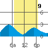 Hadlyme tide chart for Monday, March 9, 2026