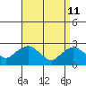 Hadlyme tide chart for Saturday, April 11, 2026
