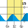 Hadlyme tide chart for Wednesday, April 15, 2026