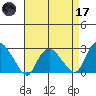 Hadlyme tide chart for Friday, April 17, 2026
