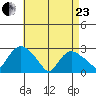 Hadlyme tide chart for Thursday, April 23, 2026