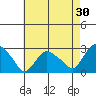 Hadlyme tide chart for Thursday, April 30, 2026