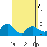 Hadlyme tide chart for Tuesday, April 7, 2026