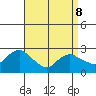 Hadlyme tide chart for Wednesday, April 8, 2026