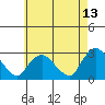 Hadlyme tide chart for Wednesday, May 13, 2026