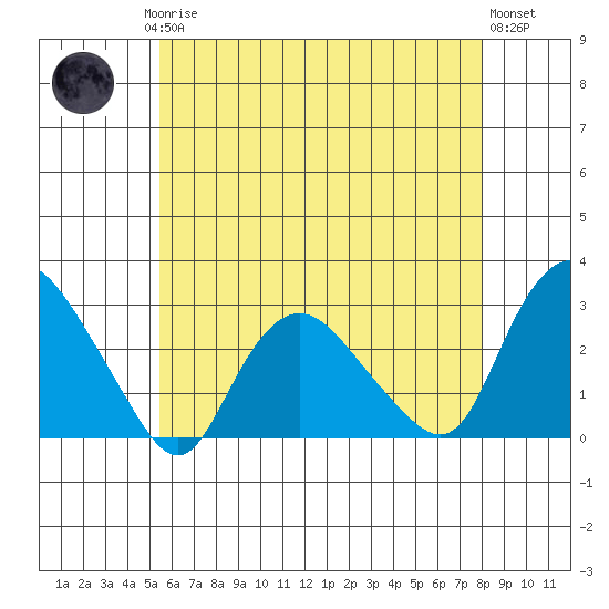 Hadlyme tide chart for Saturday, May 16, 2026