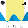 Hadlyme tide chart for Saturday, May 16, 2026