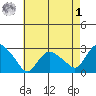 Hadlyme tide chart for Friday, May 1, 2026