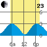 Hadlyme tide chart for Saturday, May 23, 2026