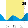 Hadlyme tide chart for Friday, May 29, 2026