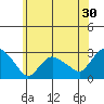 Hadlyme tide chart for Saturday, May 30, 2026