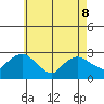 Hadlyme tide chart for Friday, May 8, 2026