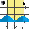 Hadlyme tide chart for Saturday, May 9, 2026