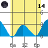 Hadlyme tide chart for Sunday, June 14, 2026