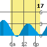 Hadlyme tide chart for Wednesday, June 17, 2026