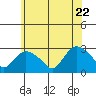 Hadlyme tide chart for Monday, June 22, 2026