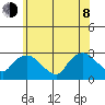 Hadlyme tide chart for Monday, June 8, 2026