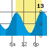 Hagemeister Island tide chart for Tuesday, September 13, 2022
