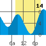Hagemeister Island tide chart for Wednesday, September 14, 2022