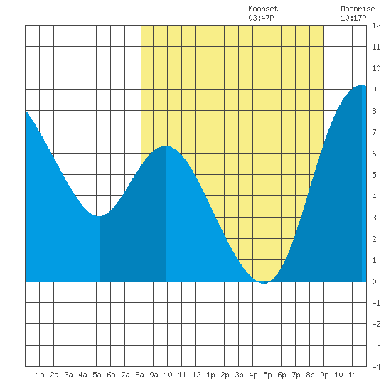 Hagemeister Island tide chart for Thursday, September 15, 2022