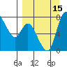 Hagemeister Island tide chart for Thursday, September 15, 2022
