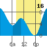 Hagemeister Island tide chart for Friday, September 16, 2022