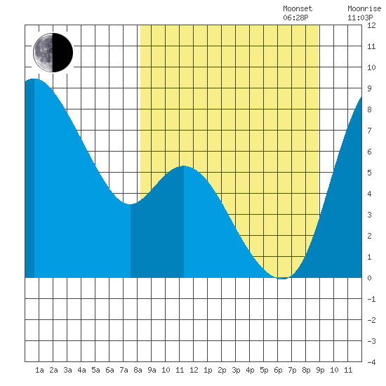 Hagemeister Island tide chart for Saturday, September 17, 2022