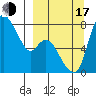 Hagemeister Island tide chart for Saturday, September 17, 2022