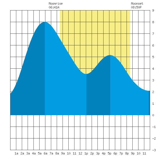 Hagemeister Island tide chart for Saturday, September 24, 2022