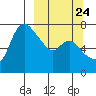 Hagemeister Island tide chart for Saturday, September 24, 2022