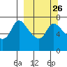 Hagemeister Island tide chart for Monday, September 26, 2022