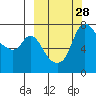 Hagemeister Island tide chart for Wednesday, September 28, 2022