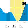 Hagemeister Island tide chart for Friday, September 30, 2022