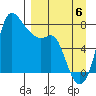 Hagemeister Island tide chart for Tuesday, September 6, 2022