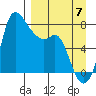 Hagemeister Island tide chart for Wednesday, September 7, 2022