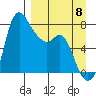 Hagemeister Island tide chart for Thursday, September 8, 2022