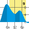 Hagemeister Island tide chart for Friday, September 9, 2022